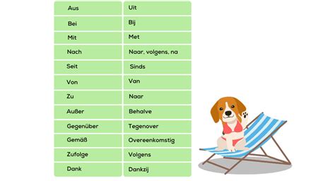 4e naamval duits voorzetsels